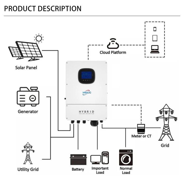 1kw Single Phase Inverter Hybrid With Advanced Features