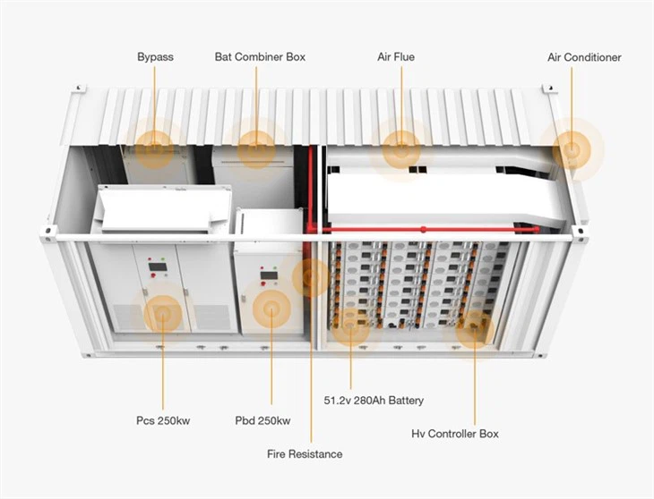 5mwh Battery-energy-storage-system