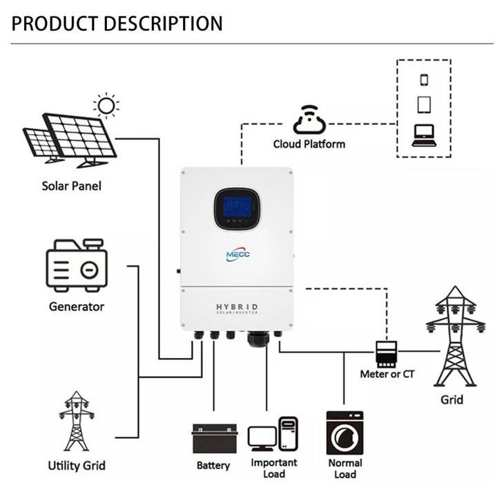 Robust Split Phase Inverter Hybrid 8kw