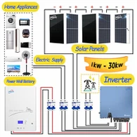 5kw solární energetický systém Amerika
